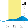 Port Manatee tide chart for Friday, January 19, 2024