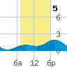 Port Manatee tide chart for Friday, January 5, 2024