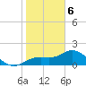 Port Manatee tide chart for Saturday, January 6, 2024
