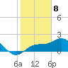 Port Manatee tide chart for Monday, January 8, 2024