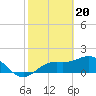 Port Manatee tide chart for Tuesday, February 20, 2024