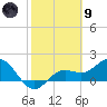 Port Manatee tide chart for Friday, February 9, 2024