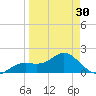 Port Manatee tide chart for Saturday, March 30, 2024