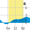 Port Manatee tide chart for Wednesday, March 6, 2024