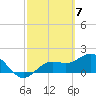 Port Manatee tide chart for Thursday, March 7, 2024