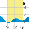 Port Manatee tide chart for Saturday, March 9, 2024