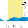 Port Manatee tide chart for Wednesday, April 17, 2024