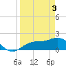 Port Manatee tide chart for Wednesday, April 3, 2024