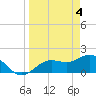 Port Manatee tide chart for Thursday, April 4, 2024