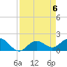 Port Manatee tide chart for Saturday, April 6, 2024