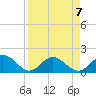 Port Manatee tide chart for Sunday, April 7, 2024