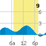 Port Manatee tide chart for Tuesday, April 9, 2024