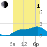 Port Manatee tide chart for Wednesday, May 1, 2024
