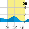 Port Manatee tide chart for Monday, May 20, 2024