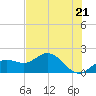 Port Manatee tide chart for Tuesday, May 21, 2024
