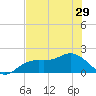 Port Manatee tide chart for Wednesday, May 29, 2024