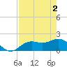 Port Manatee tide chart for Thursday, May 2, 2024