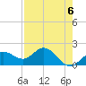 Port Manatee tide chart for Monday, May 6, 2024