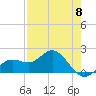 Port Manatee tide chart for Wednesday, May 8, 2024
