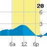 Port Manatee tide chart for Thursday, June 20, 2024