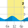 Port Manatee tide chart for Sunday, June 2, 2024