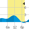 Port Manatee tide chart for Tuesday, June 4, 2024