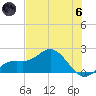 Port Manatee tide chart for Thursday, June 6, 2024