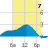 Port Manatee tide chart for Friday, June 7, 2024