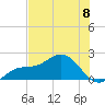 Port Manatee tide chart for Saturday, June 8, 2024