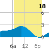 Port Manatee tide chart for Thursday, July 18, 2024