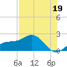 Port Manatee tide chart for Friday, July 19, 2024