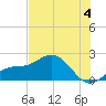 Port Manatee tide chart for Thursday, July 4, 2024