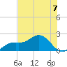 Port Manatee tide chart for Sunday, July 7, 2024