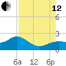 Port Manatee tide chart for Monday, August 12, 2024