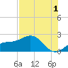 Port Manatee tide chart for Thursday, August 1, 2024