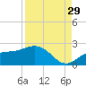 Port Manatee tide chart for Thursday, August 29, 2024