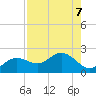 Port Manatee tide chart for Wednesday, August 7, 2024
