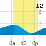 Port Manatee tide chart for Thursday, September 12, 2024