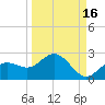Port Manatee tide chart for Monday, September 16, 2024