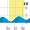 Port Manatee tide chart for Thursday, September 19, 2024