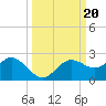 Port Manatee tide chart for Friday, September 20, 2024
