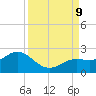 Port Manatee tide chart for Monday, September 9, 2024
