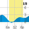 Port Manatee tide chart for Saturday, October 19, 2024