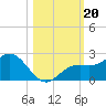 Port Manatee tide chart for Sunday, October 20, 2024