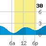 Port Manatee tide chart for Wednesday, October 30, 2024