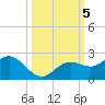 Port Manatee tide chart for Saturday, October 5, 2024
