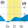 Port Manatee tide chart for Friday, November 15, 2024