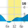 Port Manatee tide chart for Saturday, November 16, 2024