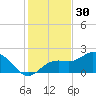 Port Manatee tide chart for Saturday, November 30, 2024