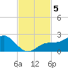 Port Manatee tide chart for Tuesday, November 5, 2024